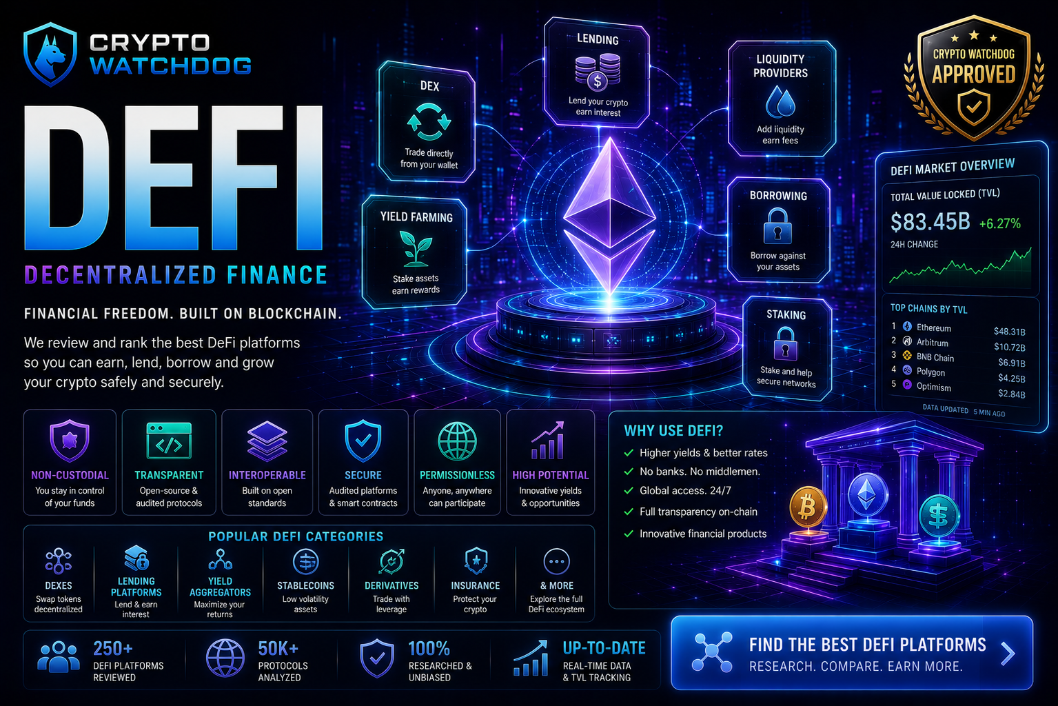 DeFi