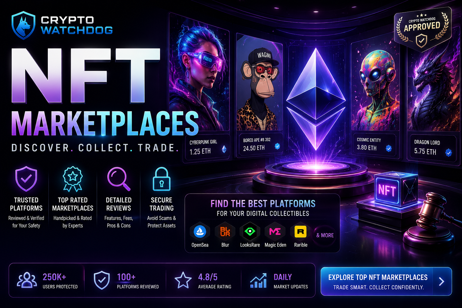 NFT Marketplaces